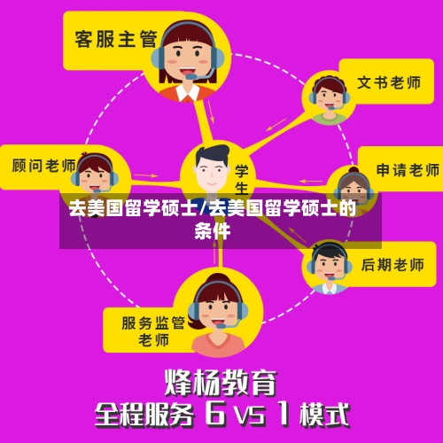 去美国留学硕士/去美国留学硕士的条件-第2张图片