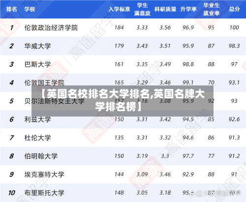 【英国名校排名大学排名,英国名牌大学排名榜】-第3张图片
