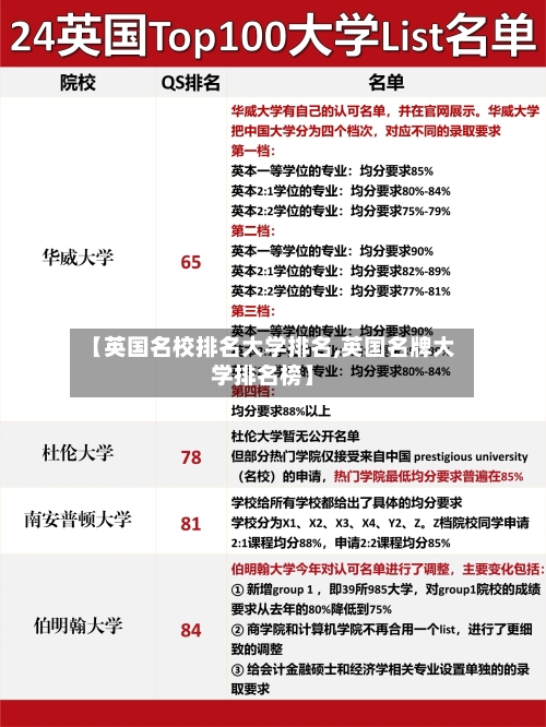【英国名校排名大学排名,英国名牌大学排名榜】