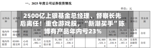 2500亿上银基金总经理、督察长先后离任!重仓游戏股,“新潮买手”陈博有产品年内亏23%