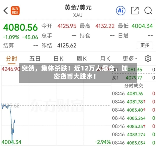 突然，集体杀跌！近12万人爆仓，加密货币大跳水！