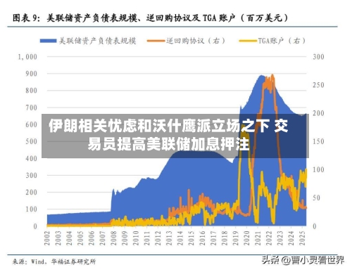 伊朗相关忧虑和沃什鹰派立场之下 交易员提高美联储加息押注