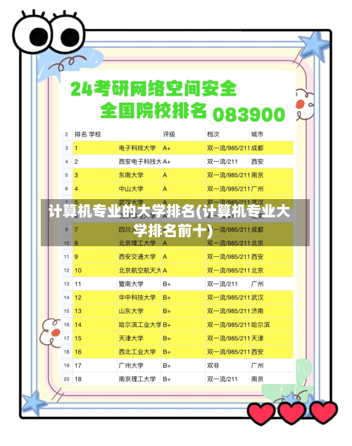 计算机专业的大学排名(计算机专业大学排名前十)