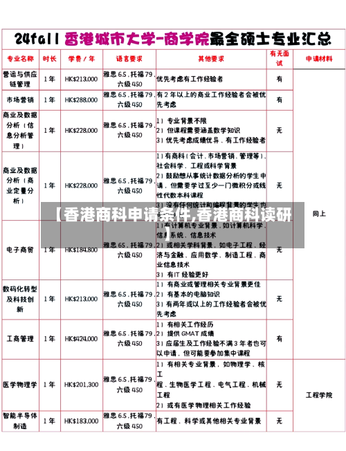 【香港商科申请条件,香港商科读研】-第2张图片