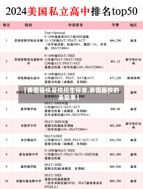 【美国藤校夏校招生标准,美国藤校的录取率】