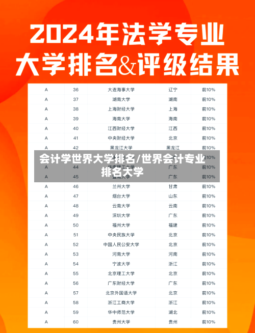会计学世界大学排名/世界会计专业排名大学-第2张图片