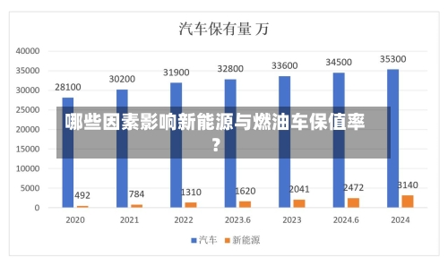 哪些因素影响新能源与燃油车保值率？-第2张图片