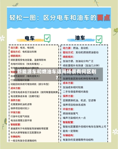 新能源车和燃油车适用场景有何区别？
