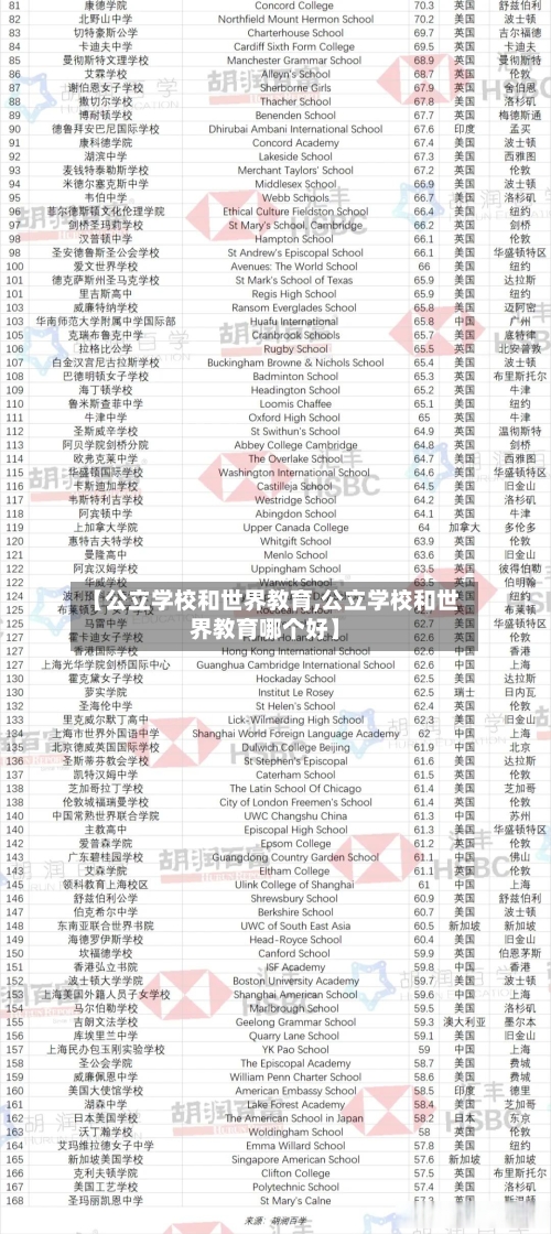 【公立学校和世界教育,公立学校和世界教育哪个好】