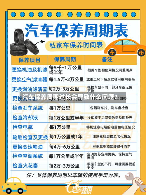 汽车保养周期过长会导致什么问题?