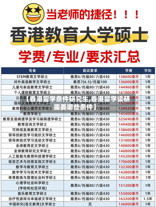 【香港留学条件研究生,香港留学读研需要哪些条件】