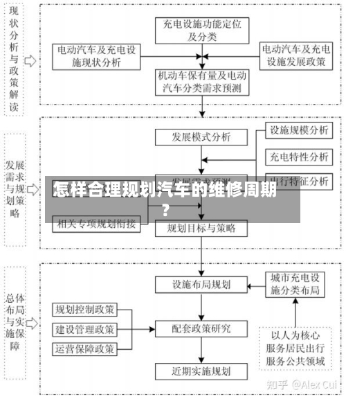 怎样合理规划汽车的维修周期?-第3张图片