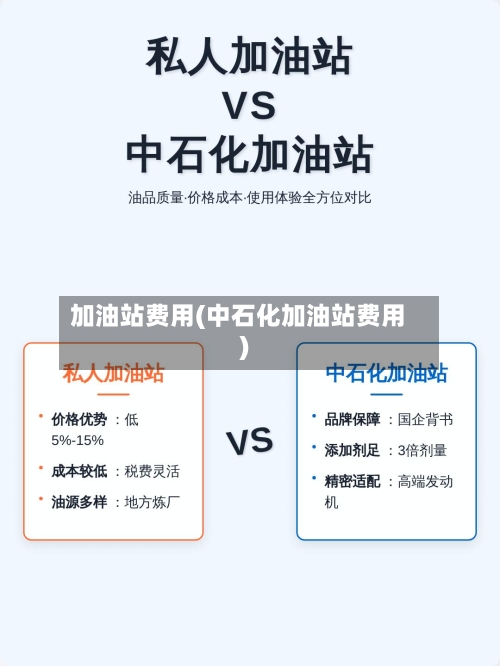 加油站费用(中石化加油站费用)