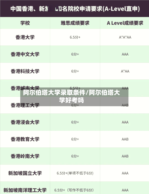 阿尔伯塔大学录取条件/阿尔伯塔大学好考吗
