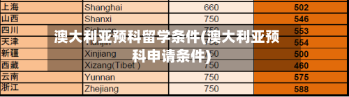 澳大利亚预科留学条件(澳大利亚预科申请条件)