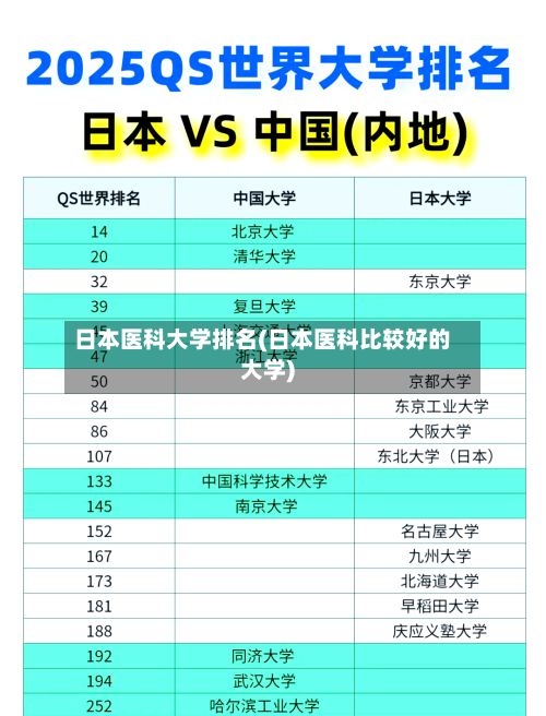 日本医科大学排名(日本医科比较好的大学)-第3张图片