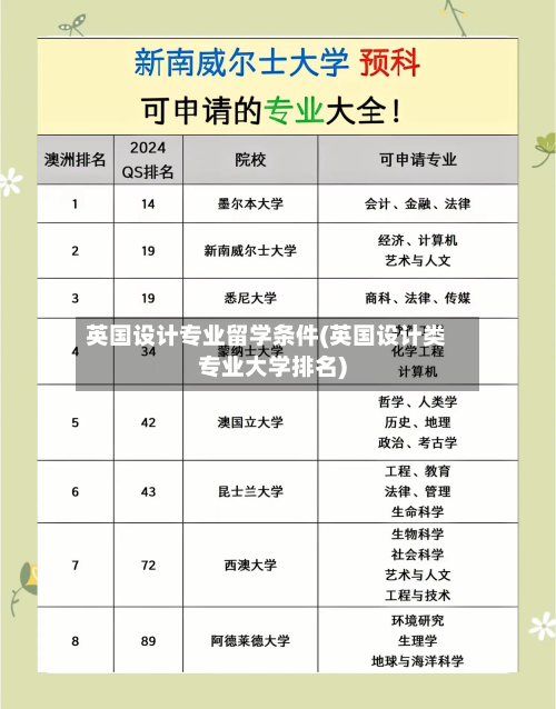 英国设计专业留学条件(英国设计类专业大学排名)-第2张图片
