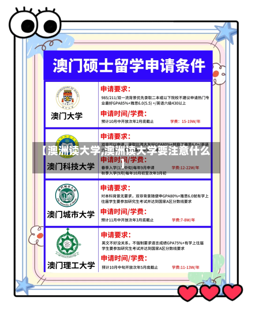 【澳洲读大学,澳洲读大学要注意什么】-第2张图片