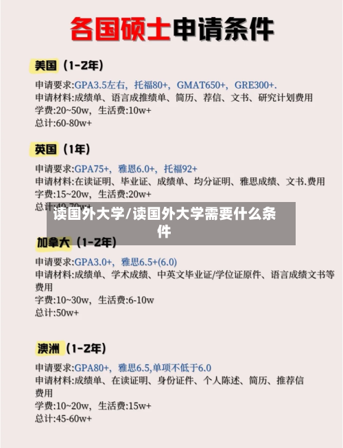 读国外大学/读国外大学需要什么条件-第3张图片