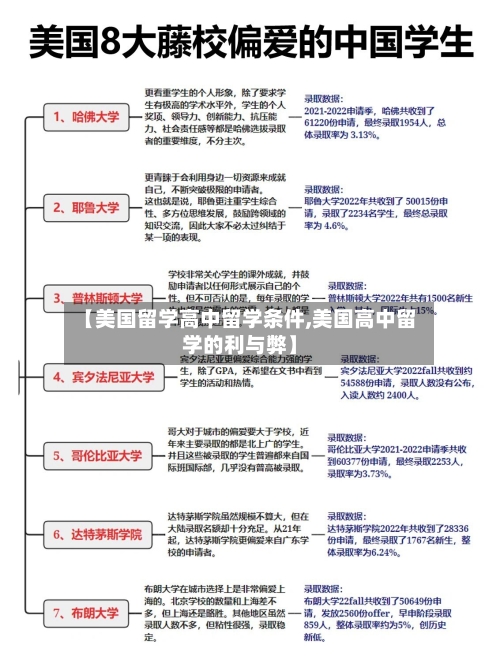 【美国留学高中留学条件,美国高中留学的利与弊】