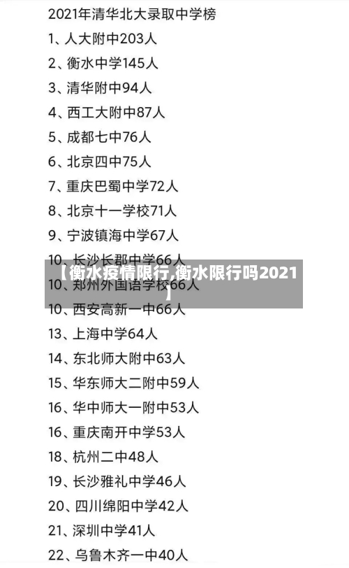 【衡水疫情限行,衡水限行吗2021】-第2张图片