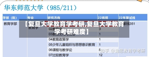 【复旦大学教育学考研,复旦大学教育学考研难度】