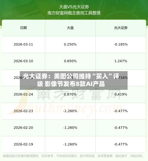 光大证券：美图公司维持“买入”评级 影像节发布8款AI产品-第1张图片