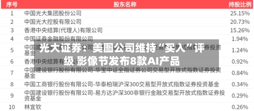 光大证券：美图公司维持“买入	”评级 影像节发布8款AI产品-第2张图片