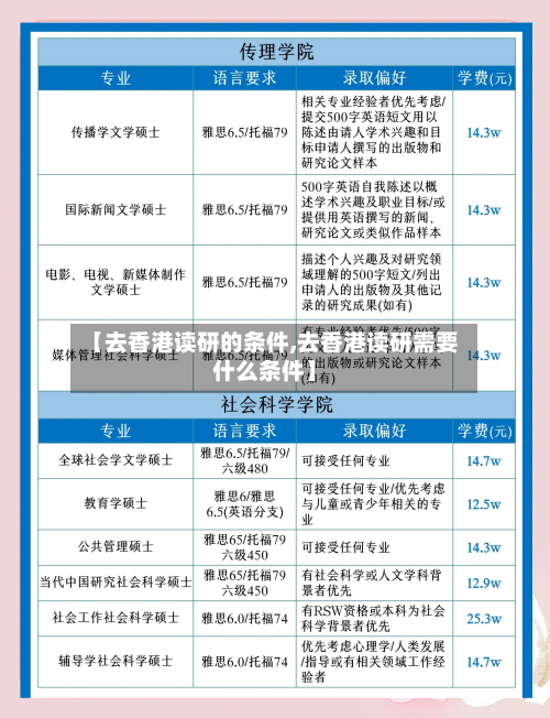 【去香港读研的条件,去香港读研需要什么条件】