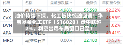 油价持续下探	，化工板块惊魂回调！华宝基金化工ETF（516020）盘中跌超2%，利空出尽布局窗口已至？-第2张图片