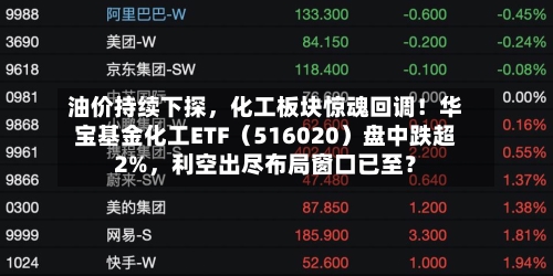 油价持续下探，化工板块惊魂回调！华宝基金化工ETF（516020）盘中跌超2%	，利空出尽布局窗口已至？-第3张图片