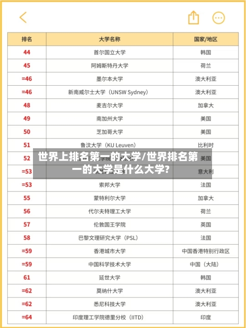 世界上排名第一的大学/世界排名第一的大学是什么大学?-第3张图片