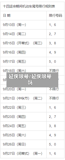延庆限号/延庆限号吗