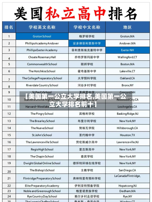 【美国第一公立大学排名,美国第一公立大学排名前十】