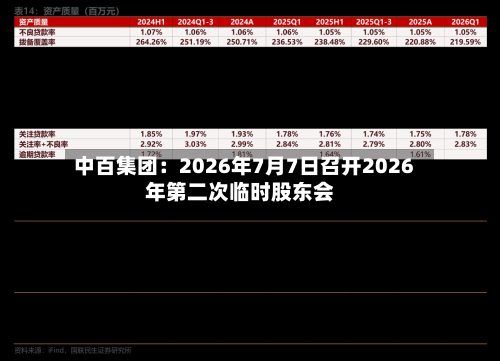 中百集团:2026年7月7日召开2026年第二次临时股东会-第1张图片