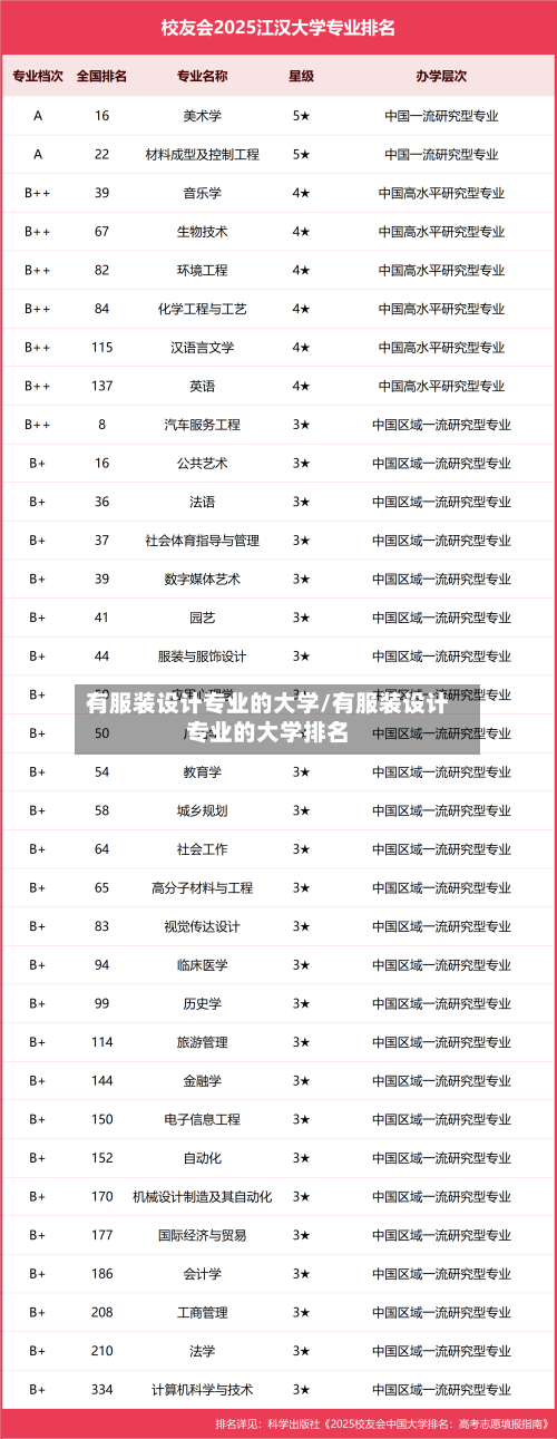 有服装设计专业的大学/有服装设计专业的大学排名-第2张图片