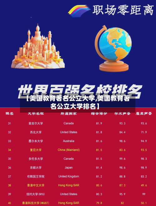 【美国教育著名公立大学,美国教育著名公立大学排名】
