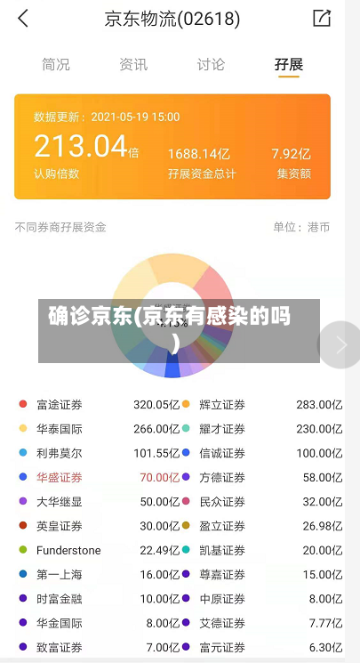 确诊京东(京东有感染的吗)