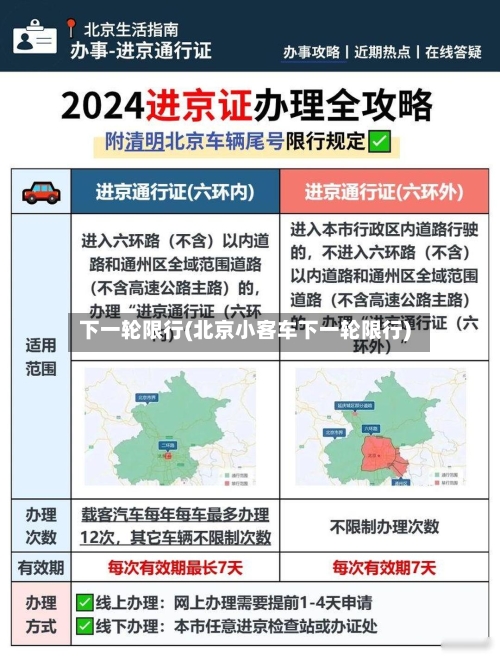下一轮限行(北京小客车下一轮限行)-第2张图片