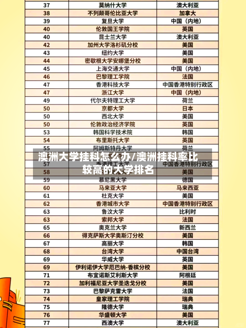 澳洲大学挂科怎么办/澳洲挂科率比较高的大学排名-第3张图片