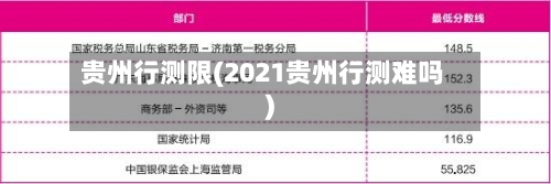 贵州行测限(2021贵州行测难吗)-第3张图片