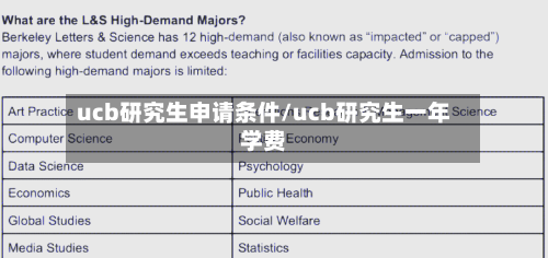 ucb研究生申请条件/ucb研究生一年学费