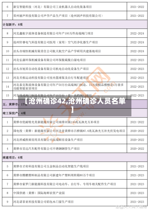 【沧州确诊42,沧州确诊人员名单】-第2张图片