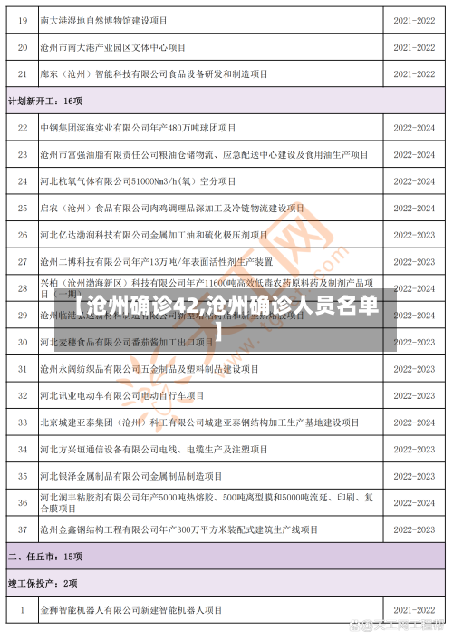 【沧州确诊42,沧州确诊人员名单】