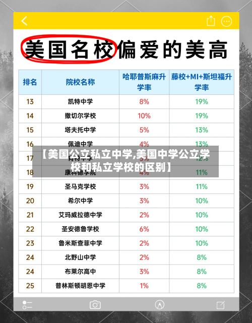 【美国公立私立中学,美国中学公立学校和私立学校的区别】