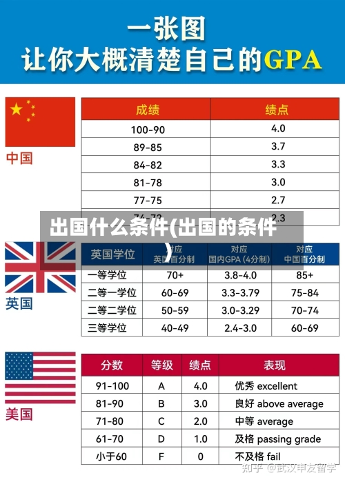 出国什么条件(出国的条件)