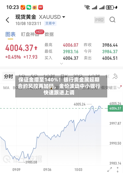 保证金增至140%！银行贵金属延期合约风控再加码，金价波动中小银行快速跟进上调-第3张图片