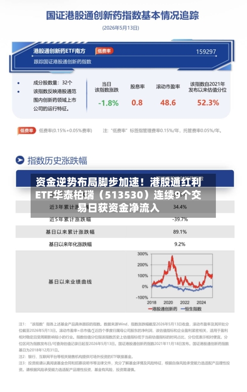 资金逆势布局脚步加速！港股通红利ETF华泰柏瑞（513530）连续9个交易日获资金净流入