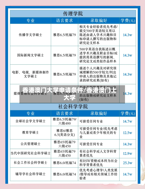 香港澳门大学申请条件/香港澳门上大学-第2张图片