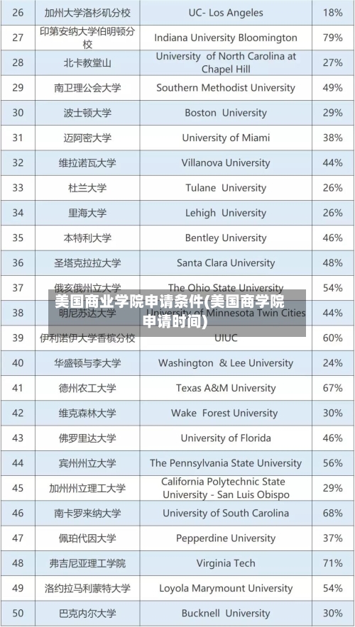 美国商业学院申请条件(美国商学院申请时间)-第3张图片